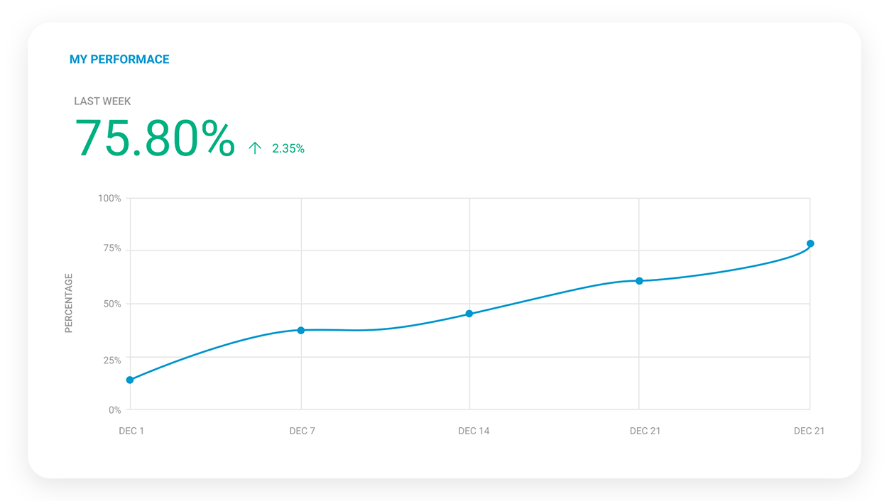 analytics slider predictive