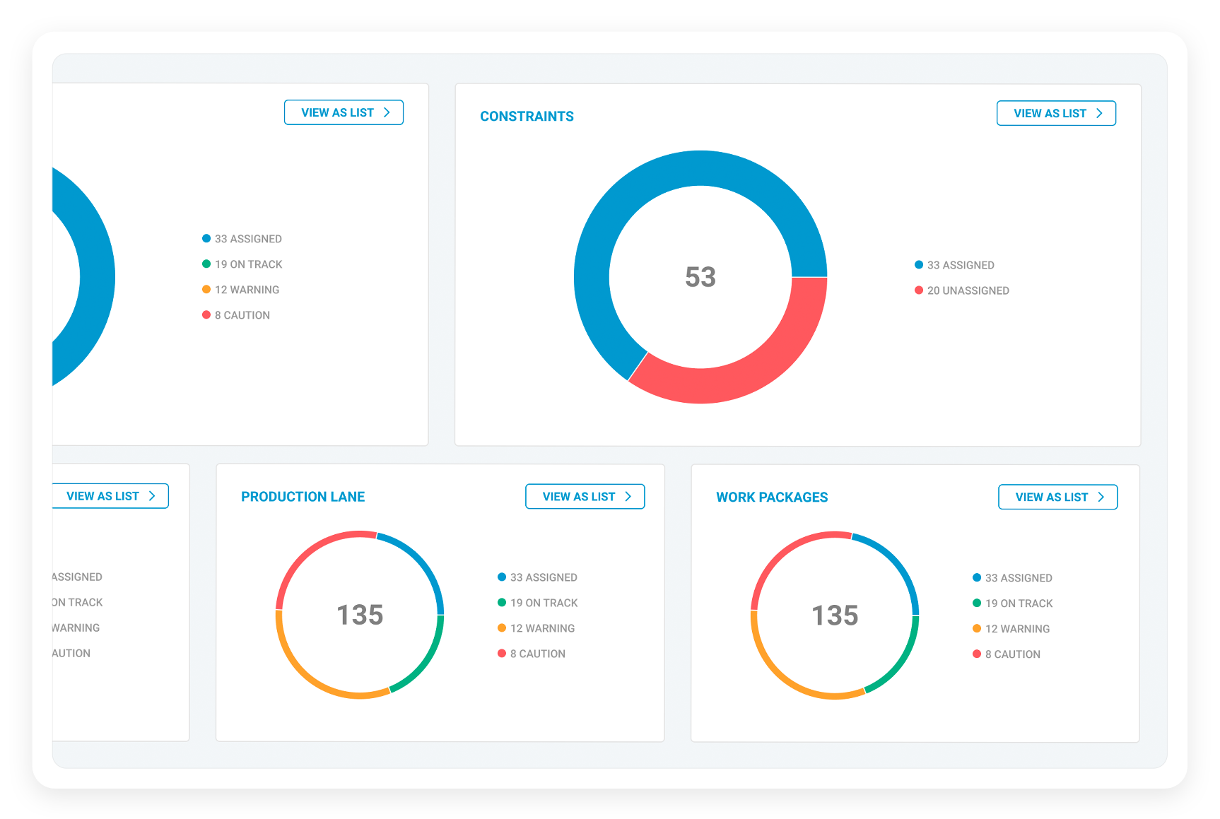 dashboard widgets