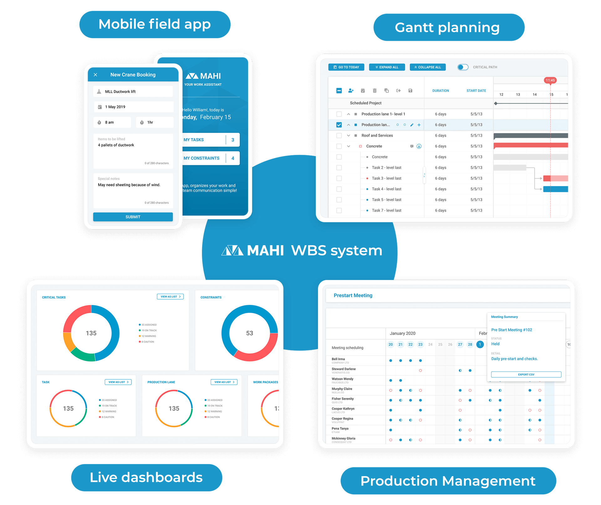 wbs vertical